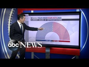Read more about the article Top picks for primary day in Nebraska, West Virginia l ABCNL