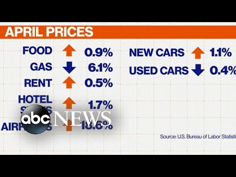 You are currently viewing How the war in Ukraine is impacting inflation in the US