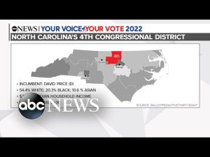Read more about the article Democrat, Republican break down top issues in 1 NC district l ABCNL
