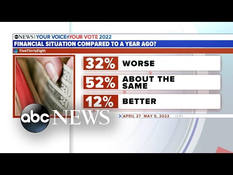 You are currently viewing 2022 primary elections underway in 5 states l GMA