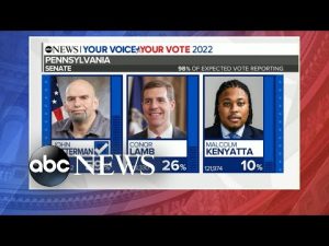 Read more about the article What the latest primary results mean for the midterm elections