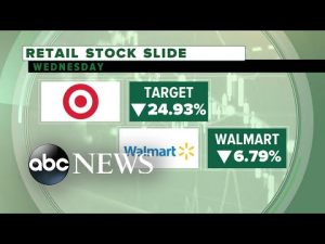 Read more about the article Stock market has worst day since 2020 l GMA