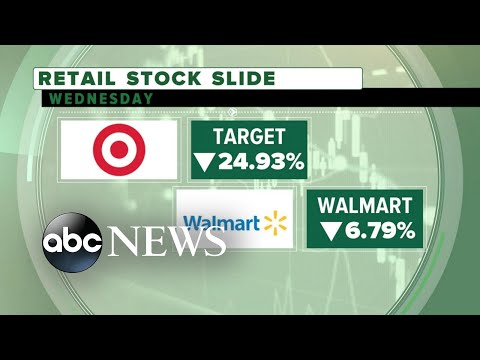 You are currently viewing Stock market has worst day since 2020 l GMA