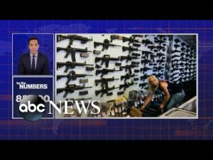 Read more about the article By the Numbers: Increased gun production | ABCNL