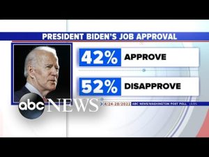 Read more about the article President Biden faces inflation and low poll numbers heading into midterms