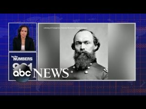 Read more about the article By the Numbers: Celebrating Juneteenth