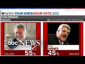 Read more about the article Breaking down primary day in 5 states | ABCNL