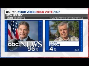 Read more about the article Democratic Rep. Tom Malinowski expected to win NJ district primary