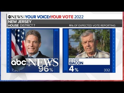 You are currently viewing Democratic Rep. Tom Malinowski expected to win NJ district primary