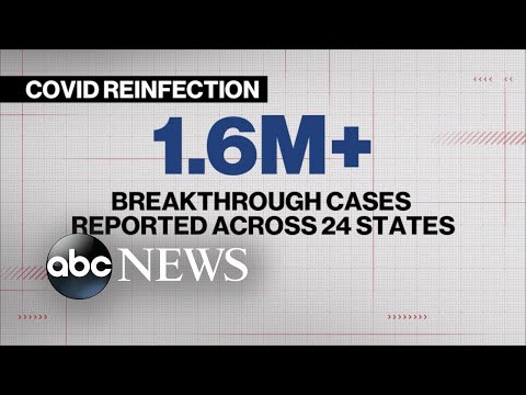 You are currently viewing New data shows Americans keep getting reinfected with COVID-19