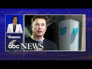 Read more about the article By the Numbers: Elon Musk tries to get out of Twitter deal