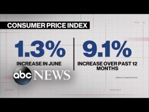 Read more about the article Inflation continues to rise in June report l ABCNL