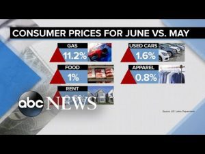 Read more about the article Inflation hits new high as recession fears grow l ABCNL