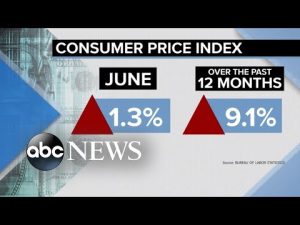 Read more about the article Inflation spikes 1.3 percent in June l ABCNL