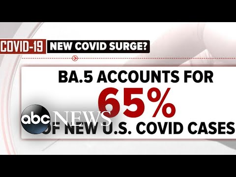 You are currently viewing CDC: Omicron BA.5 variant accounts for at least 65% of current US cases