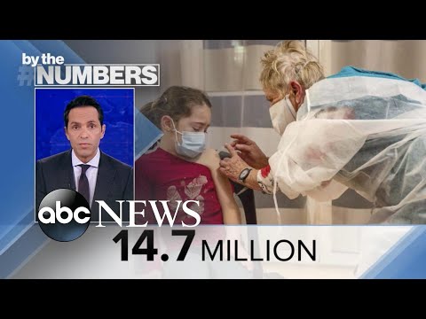 You are currently viewing By the Numbers: Vaccination slide l ABCNL