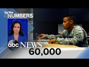 Read more about the article By the Numbers: Army recruitment shortfall