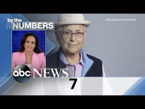 Read more about the article By the Numbers: Norman Lear
