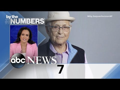 You are currently viewing By the Numbers: Norman Lear