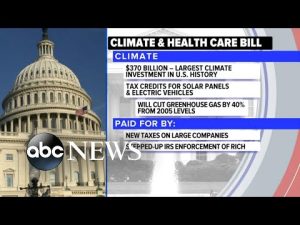 Read more about the article Biden set to sign Inflation Reduction Act into law