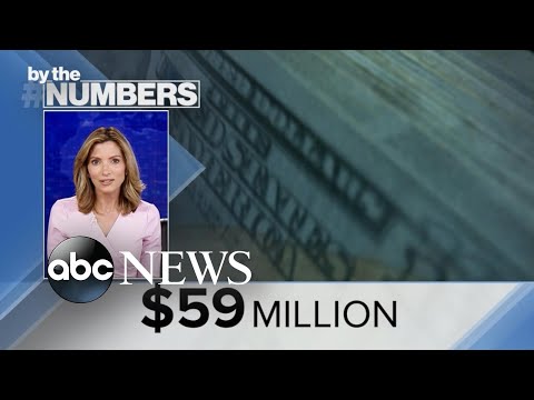 You are currently viewing By the Numbers: Bed, Bath, & Beyond stock l ABCNL