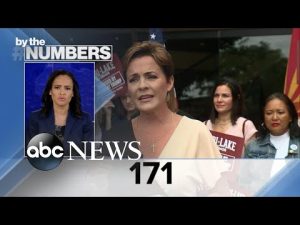 Read more about the article By the Numbers: Election deniers