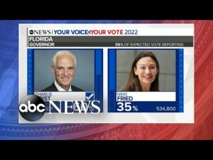 Read more about the article The results are in from the primaries in New York, Florida