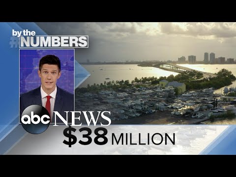 You are currently viewing By the Numbers: Summer of sharing l ABCNL