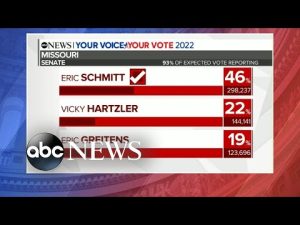 Read more about the article Primary election results demonstrate Trump’s hold over GOP