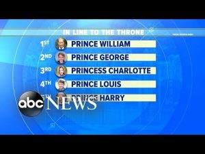 Read more about the article Who will be next to take the Royal throne