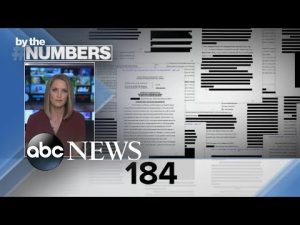 Read more about the article By the Numbers: Classified documents in Trump’s Mar-a-Lago