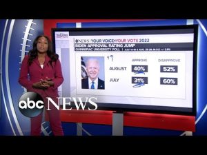 Read more about the article Breaking down Biden’s prime-time speech l ABCNL