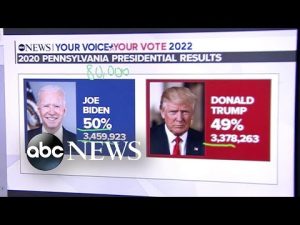 Read more about the article Why Biden and Trump are focusing on Pennsylvania ahead of midterms