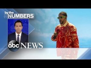 Read more about the article By the Numbers: Bad Bunny’s summer of streaming | ABCNL