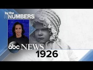 Read more about the article By the Numbers: The queen’s reign l ABCNL
