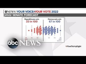Read more about the article Midterms preview: Control of Congress is on the ballot this November