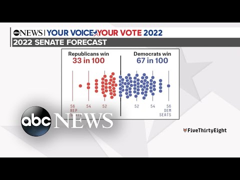 You are currently viewing Midterms preview: Control of Congress is on the ballot this November