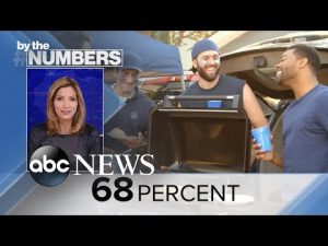 Read more about the article By the Numbers: The season for tailgating l ABCNL
