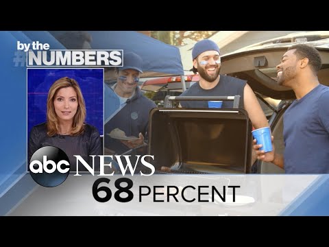 You are currently viewing By the Numbers: The season for tailgating l ABCNL