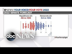 Read more about the article Midterms 2022: Key races to watch as election day gets closer