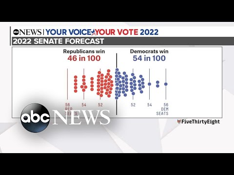 You are currently viewing Midterms 2022: Key races to watch as election day gets closer