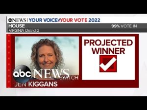 Read more about the article Kiggans projected to flip House seat in Virginia