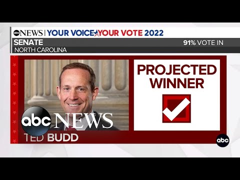 You are currently viewing Republican Ted Budd projected to win North Carolina Senate seat