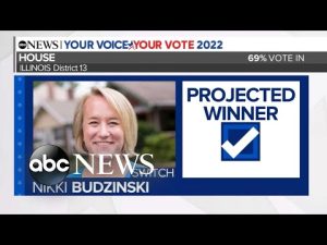 Read more about the article House race win projections in Illinois, Texas