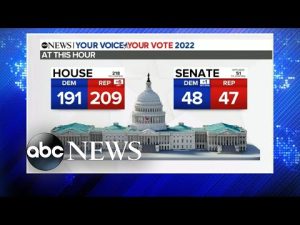 Read more about the article Democrats overperform, halting GOP’s predicted red wave