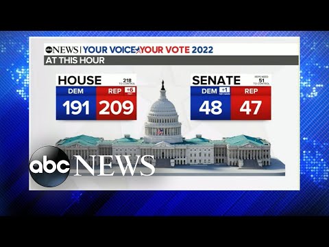 You are currently viewing Democrats overperform, halting GOP’s predicted red wave