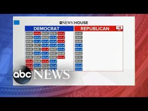 Read more about the article ABC News Live: Democrats defending narrow majorities in Congress