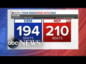 Read more about the article What to expect if Republicans win back Congress | ABCNL