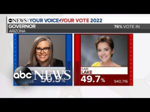 Read more about the article Arizona Senate, governor race still undecided l GMA