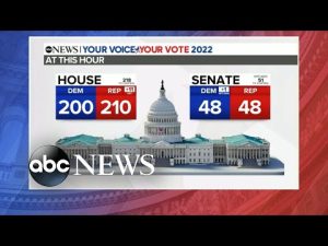 Read more about the article ABC News Live: Key races to watch as Senate control hangs in the balance
